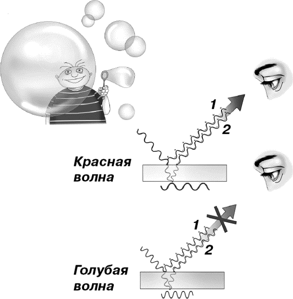 Почему ложка в стакане кажется изломанной? - student2.ru