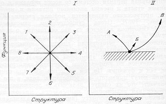 Почему «процветают» примитивные паразиты - student2.ru