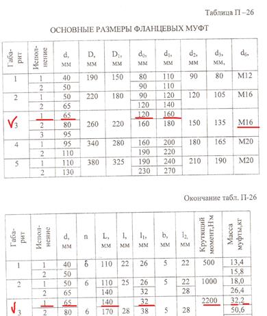 Подбор мотор-редуктора и стойки привода аппарата - student2.ru