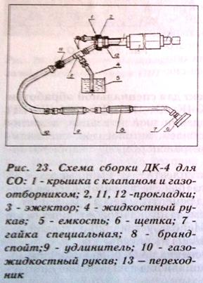 Подготовка комплектов ДК-4, ДК-5 к работе. - student2.ru