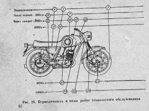 подготовка мотоцикла к эксплуатации - student2.ru