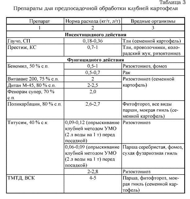 подготовка посадочного материала - student2.ru