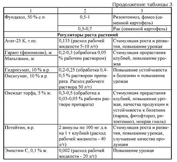 подготовка посадочного материала - student2.ru