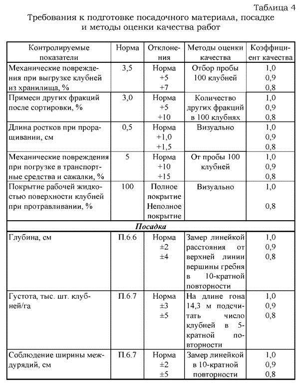 подготовка посадочного материала - student2.ru