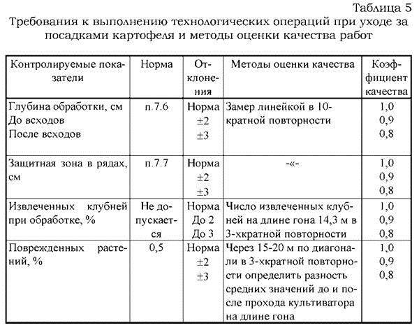 подготовка посадочного материала - student2.ru