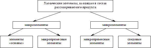 Показатели расхода природных материальных ресурсов - student2.ru