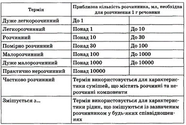 показники якості субстанції - student2.ru