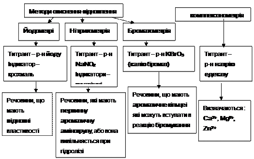 показники якості субстанції - student2.ru