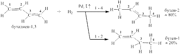 Полимеризация сопряжённых алкадиенов - student2.ru