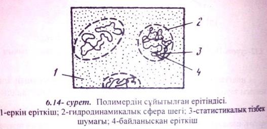 Полимерледің еру процесінің механизмін түсіндіріңіз. Ісіну дәрежесі және жылдамдық формулаларын келтіріңіз. - student2.ru