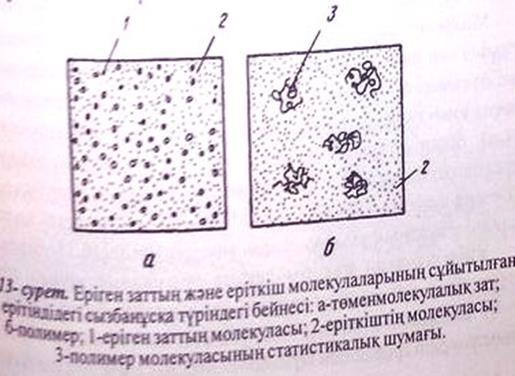Полимерлердің сұйытылған ерітінділерінің қасиеттерін түсіндіріңіз. - student2.ru