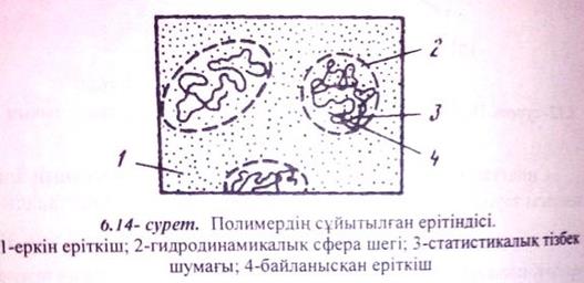 Полимерлердің сұйытылған ерітінділерінің қасиеттерін түсіндіріңіз. - student2.ru