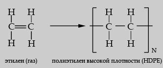 Полимерлі материалдар өндірістерінің дамуына шолу жасаңыз. Сол кезеңдердегі тарихи оқиғалармен байланысын тағайындаңыз. - student2.ru