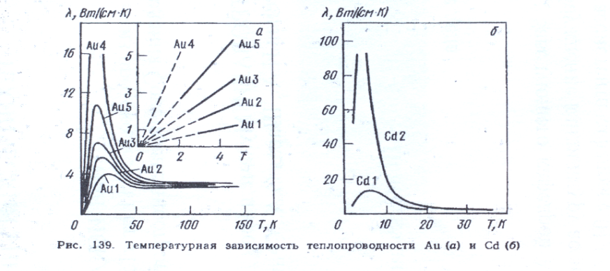 Полиморфные или аллотропические модификации - student2.ru