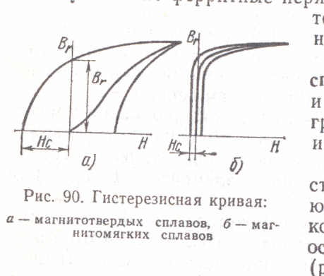 Полиморфные или аллотропические модификации - student2.ru