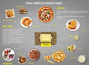 Полиненасыщенные жирные кислоты - student2.ru