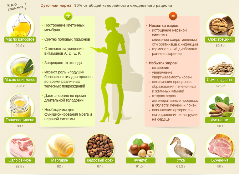 Полиненасыщенные жирные кислоты - student2.ru