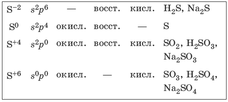 Получение и свойства азота и его соединений - student2.ru