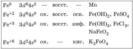 Получение и свойства азота и его соединений - student2.ru