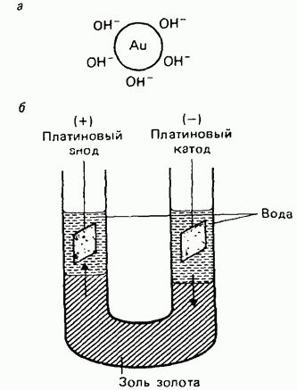 Получение химических веществ - student2.ru