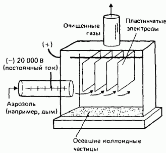 Получение химических веществ - student2.ru