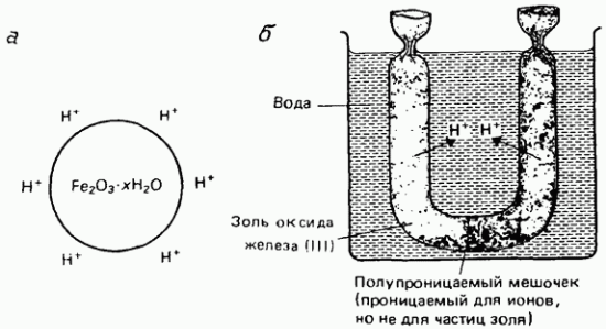 Получение химических веществ - student2.ru