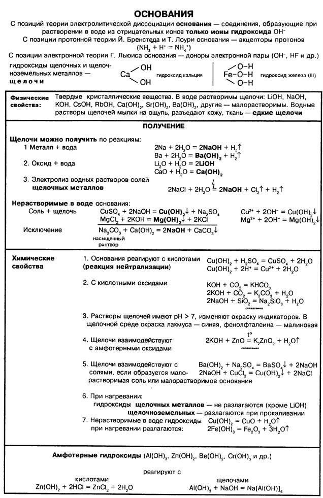 Получение кислотных оксидов и их взаимодействие с водой - student2.ru