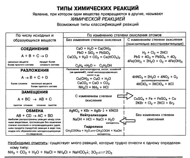 Получение кислотных оксидов и их взаимодействие с водой - student2.ru