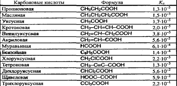 Получение непредельных кислот - student2.ru