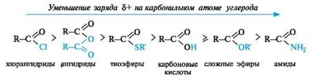 Получение непредельных кислот - student2.ru