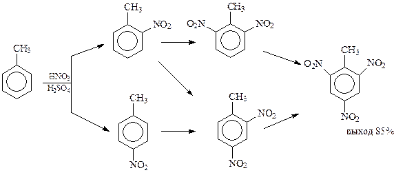 Получение нитросоединений нитрованием - student2.ru