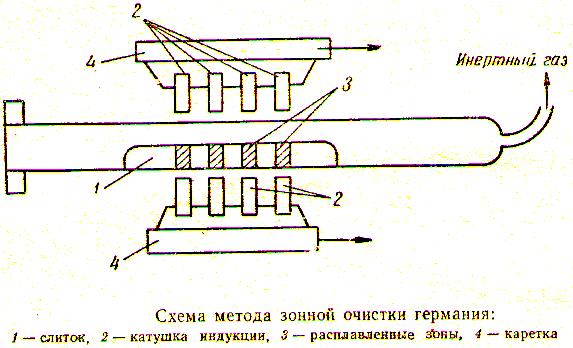 Полупроводниковые материалы - student2.ru