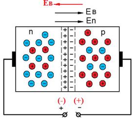 Полупроводниковый диод (вентиль) - student2.ru