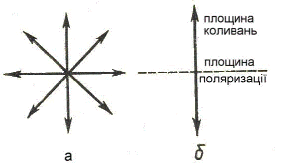 Поляриметричний метод аналізу - student2.ru