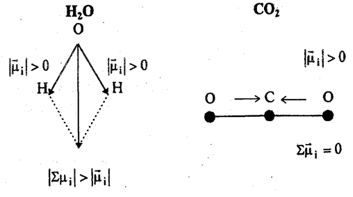 Полярность (дипольный момент) молекул определяется не только полярностью связи, но и геометрией молекул - student2.ru