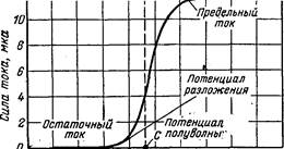 Полярография. Кулонометрия. - student2.ru