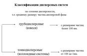Понятие о дисперсных системах. Классификация дисперсных систем. - student2.ru