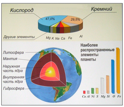 Понятие о массовых и атомных кларках - student2.ru