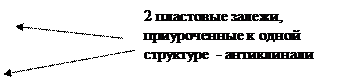 понятие о месторождении, залежи, ловушке, резервуаре нефти и газа - student2.ru