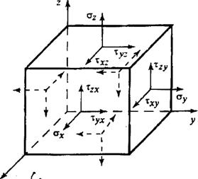 Понятие о напряжениях и деформациях - student2.ru