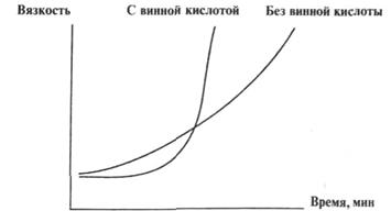 Поперечное сшивание молекул поликислот ионами кальция - student2.ru