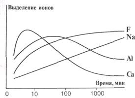 Поперечное сшивание молекул поликислот ионами кальция - student2.ru