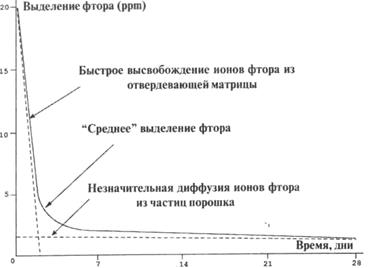 Поперечное сшивание молекул поликислот трехвалентными ионами алюминия с образованием пространственной структуры полимера - student2.ru