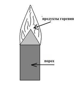 Пороха и топлива должны обладать различной скоростью горения и различной температурой, различающихся газов, что вытекает из чрезвычайно разнообразных условий их применения. - student2.ru