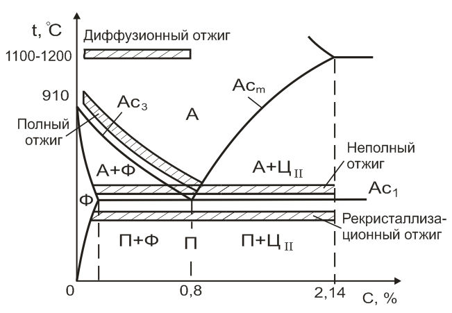 Кинетика процесса кристаллизации. Критический зародыш - student2.ru