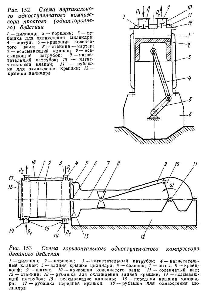 Поршневые компрессоры - student2.ru