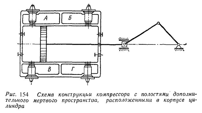 Поршневые компрессоры - student2.ru