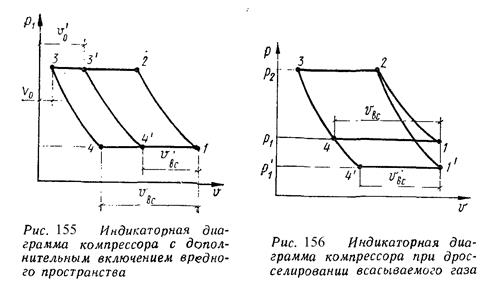 Поршневые компрессоры - student2.ru