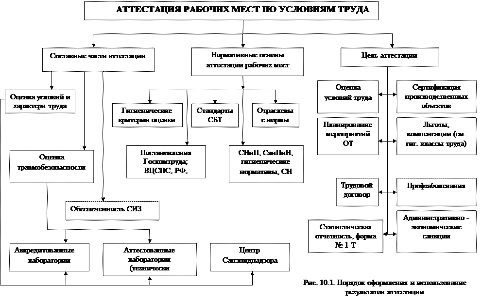 Порядок выполнения работы. 2. Этим же прибором измерить мощность бета-излучения на расстоянии 1 см от источника и занести данные в табл - student2.ru