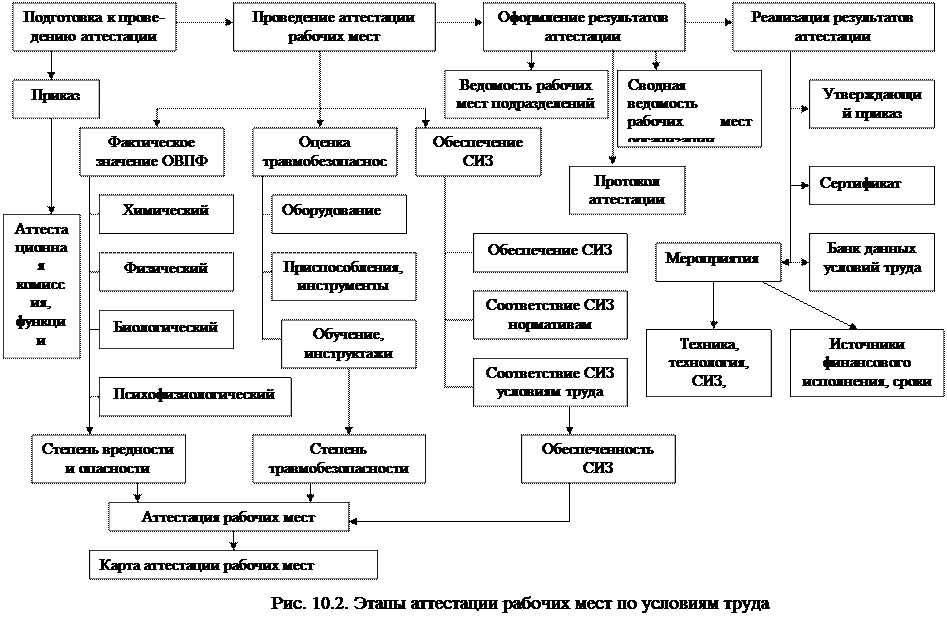 Порядок выполнения работы. 2. Этим же прибором измерить мощность бета-излучения на расстоянии 1 см от источника и занести данные в табл - student2.ru